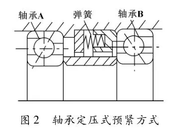精密軸承在高速精密主軸設(shè)計(jì)中的應(yīng)用